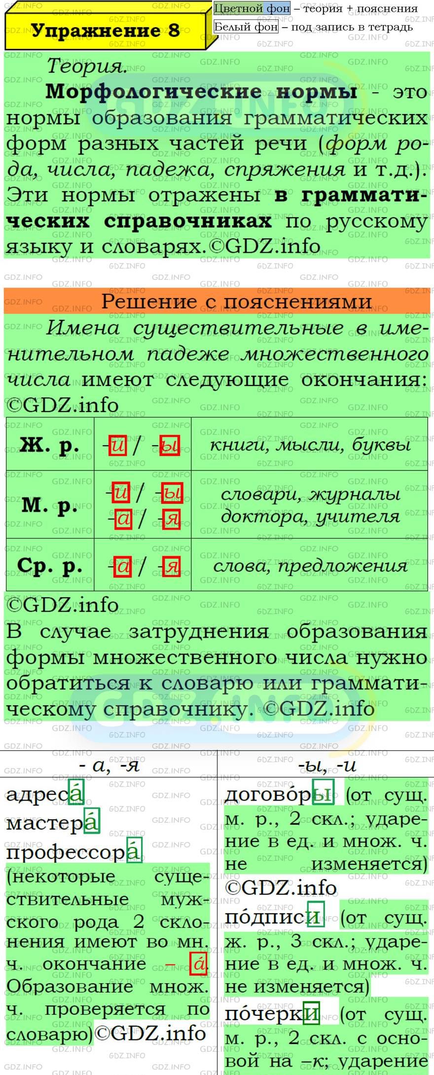 Фото подробного решения: Номер №8 из ГДЗ по Русскому языку 6 класс: Ладыженская Т.А.