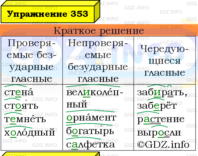 Фото решения 3: Номер №353 из ГДЗ по Русскому языку 6 класс: Ладыженская Т.А. 2024г.
