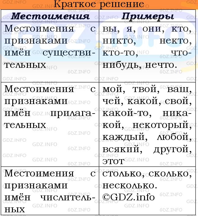 Номер №619 - ГДЗ по Русскому языку 6 класс: Ладыженская Т.А.