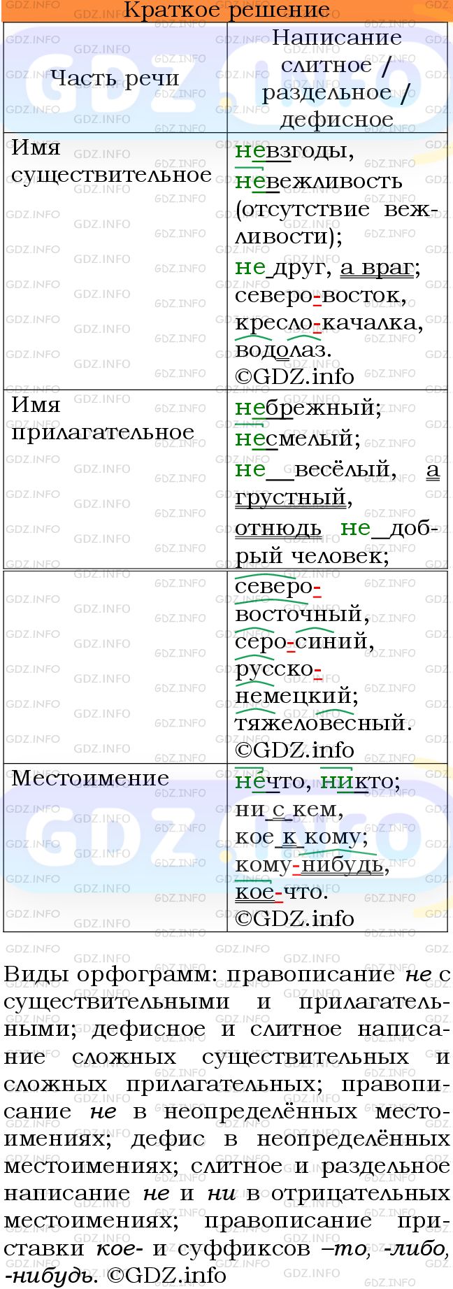 Номер №628 - ГДЗ по Русскому языку 6 класс: Ладыженская Т.А.