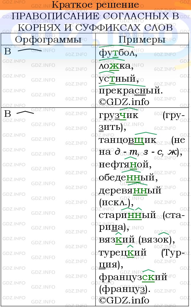 Номер №727 - ГДЗ по Русскому языку 6 класс: Ладыженская Т.А.