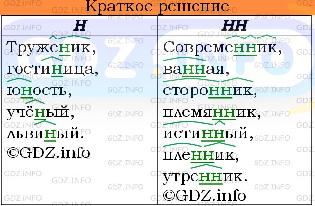 Номер №728 - ГДЗ по Русскому языку 6 класс: Ладыженская Т.А.