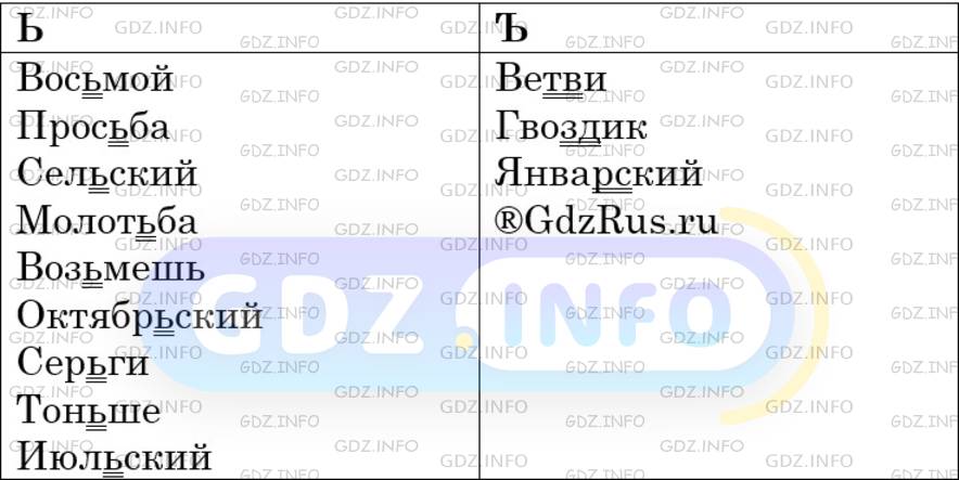 Фото решения 4: Номер №35 из ГДЗ по Русскому языку 6 класс: Ладыженская Т.А. 2024г.