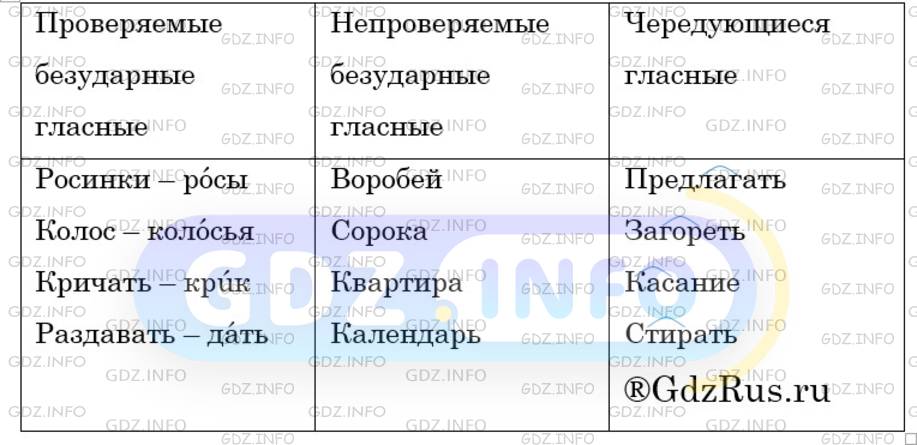 Фото решения 4: Номер №353 из ГДЗ по Русскому языку 6 класс: Ладыженская Т.А. 2024г.