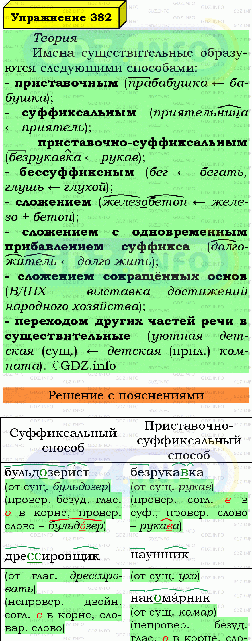 Фото подробного решения: Номер №382 из ГДЗ по Русскому языку 6 класс: Ладыженская Т.А.