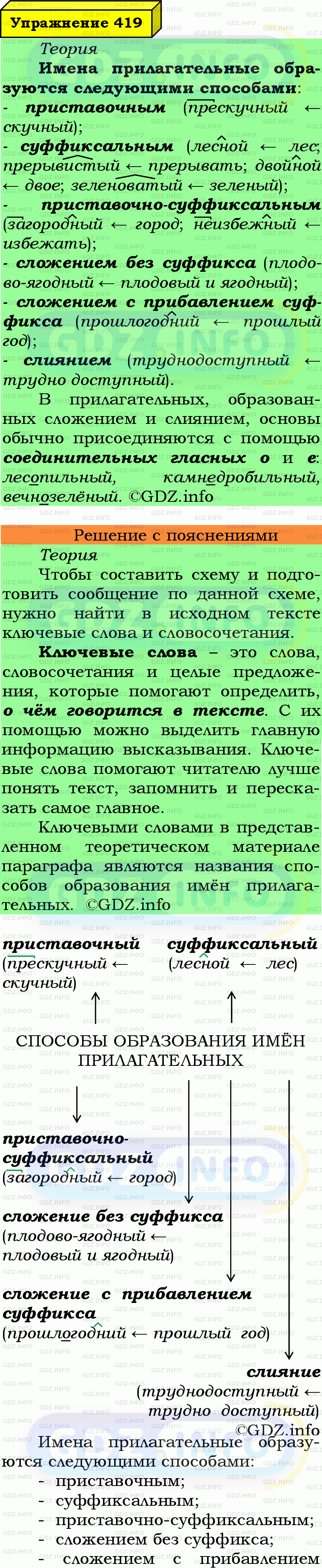 Фото подробного решения: Номер №419 из ГДЗ по Русскому языку 6 класс: Ладыженская Т.А.