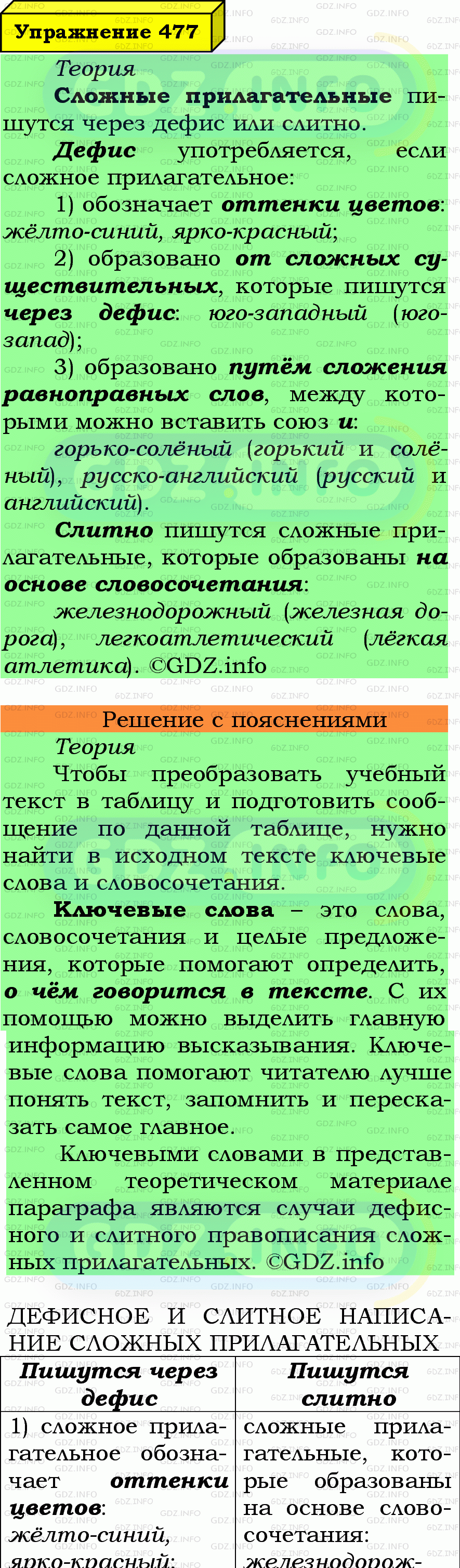 Фото подробного решения: Номер №477 из ГДЗ по Русскому языку 6 класс: Ладыженская Т.А.