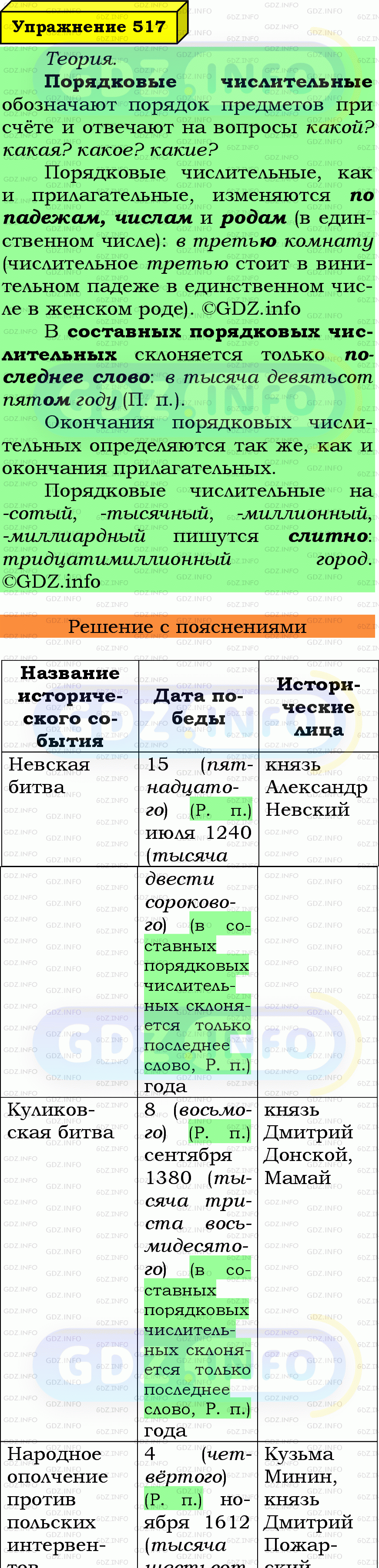 Фото подробного решения: Номер №517 из ГДЗ по Русскому языку 6 класс: Ладыженская Т.А.