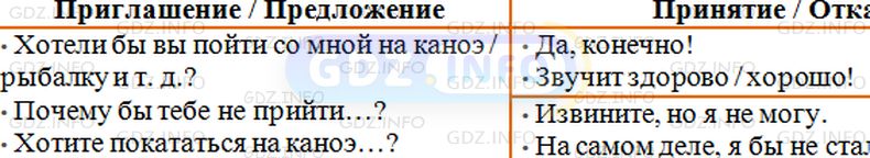 Фото условия: Module 10, Страница 118-119, Номер 3 из ГДЗ по Английскому языку 5 класс: Ваулина (Учебник Spotlight) 2019г. (2)