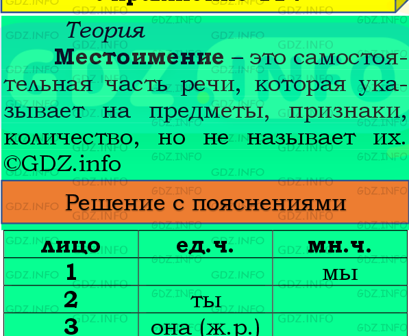 Фото подробного решения: Номер №113, Часть 2 из ГДЗ по Русскому языку 4 класс: Канакина В.П.