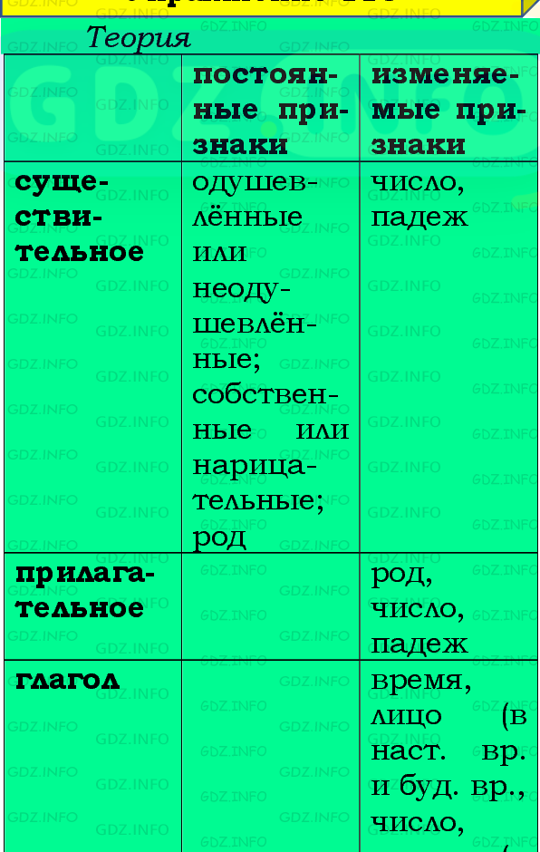 Фото подробного решения: Номер №121, Часть 1 из ГДЗ по Русскому языку 4 класс: Канакина В.П.