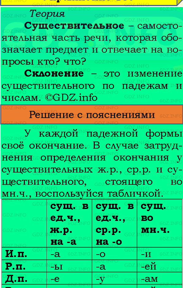 Фото подробного решения: Номер №142, Часть 1 из ГДЗ по Русскому языку 4 класс: Канакина В.П.