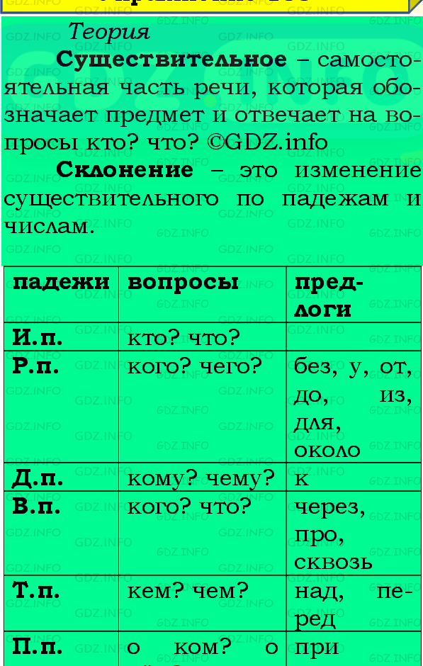 Фото подробного решения: Номер №143, Часть 1 из ГДЗ по Русскому языку 4 класс: Канакина В.П.