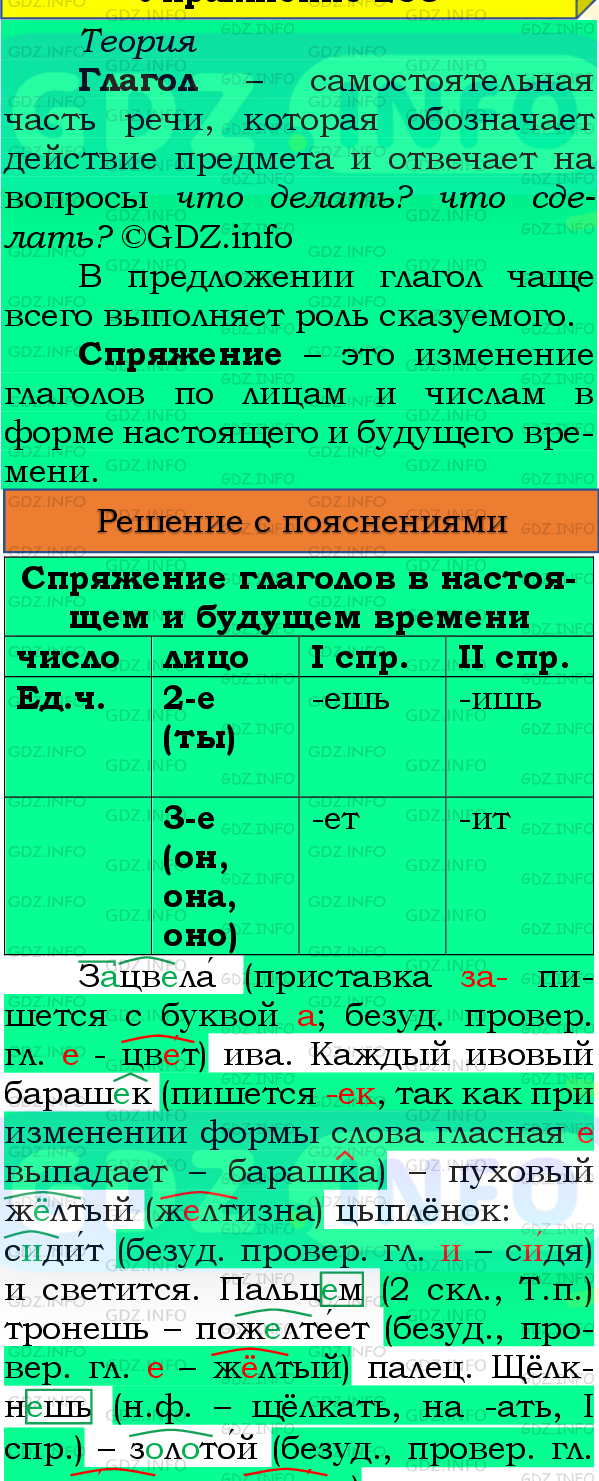 Фото подробного решения: Номер №192, Часть 2 из ГДЗ по Русскому языку 4 класс: Канакина В.П.