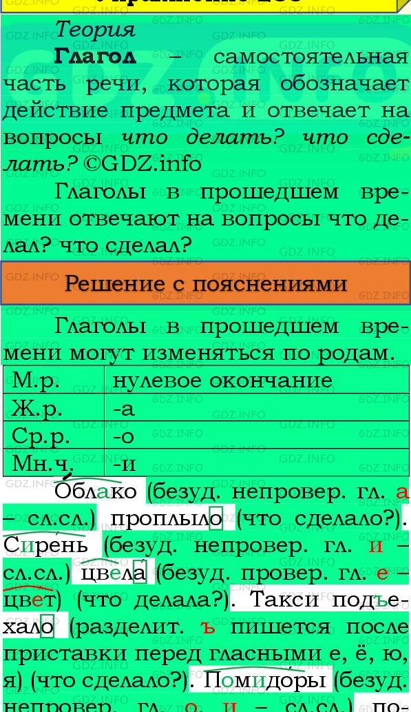 Фото подробного решения: Номер №221, Часть 2 из ГДЗ по Русскому языку 4 класс: Канакина В.П.