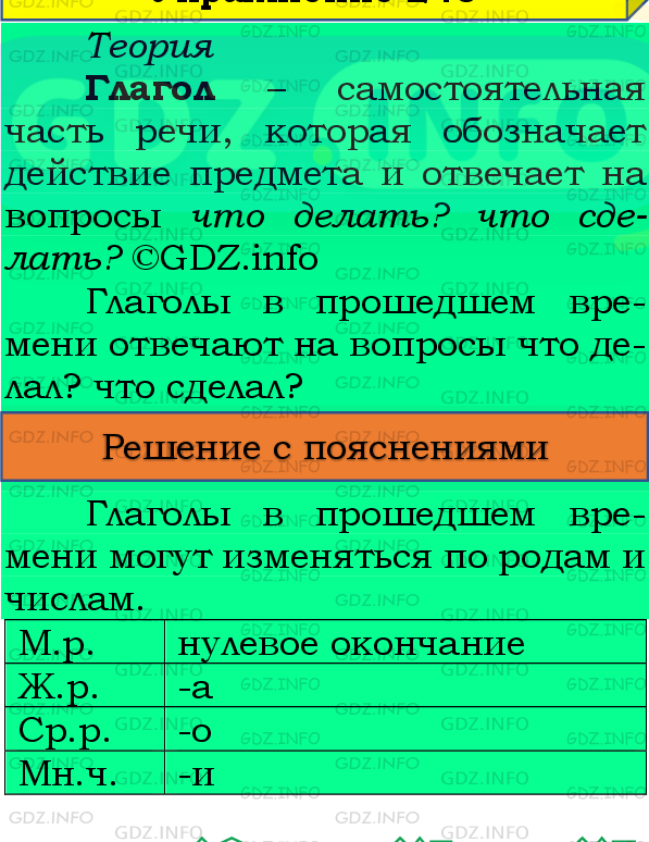 Фото подробного решения: Номер №225, Часть 2 из ГДЗ по Русскому языку 4 класс: Канакина В.П.