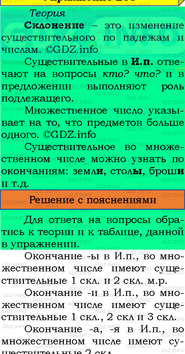 Фото подробного решения: Номер №255, Часть 1 из ГДЗ по Русскому языку 4 класс: Канакина В.П.