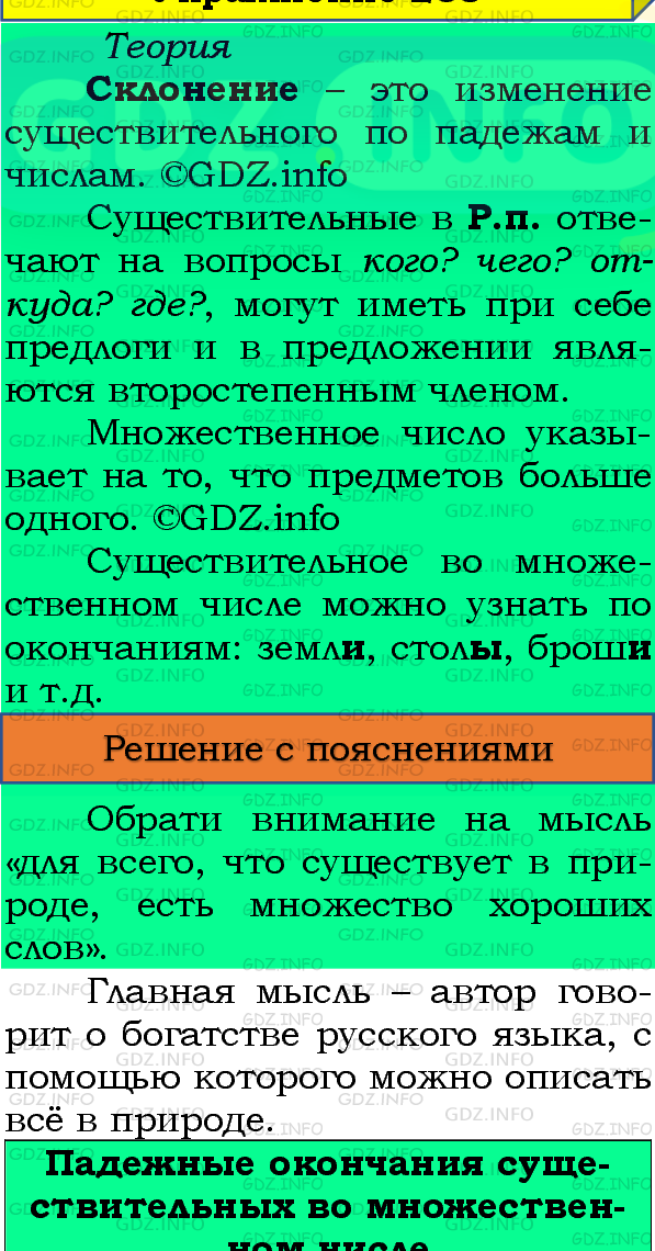 Фото подробного решения: Номер №260, Часть 1 из ГДЗ по Русскому языку 4 класс: Канакина В.П.