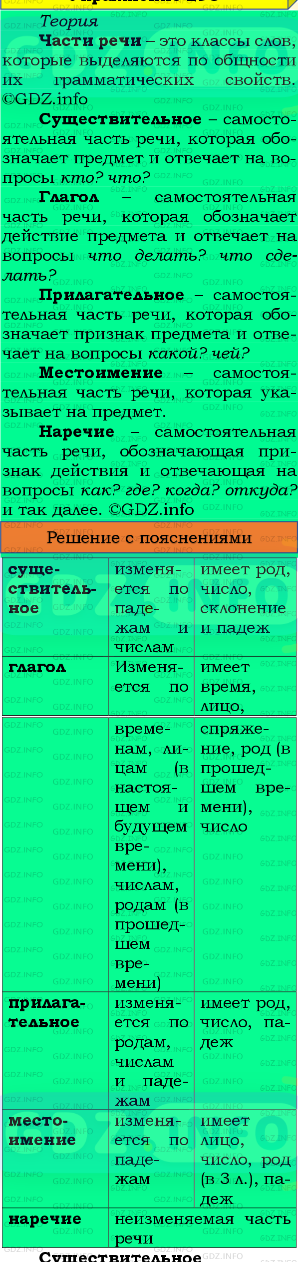 Фото подробного решения: Номер №282, Часть 2 из ГДЗ по Русскому языку 4 класс: Канакина В.П.