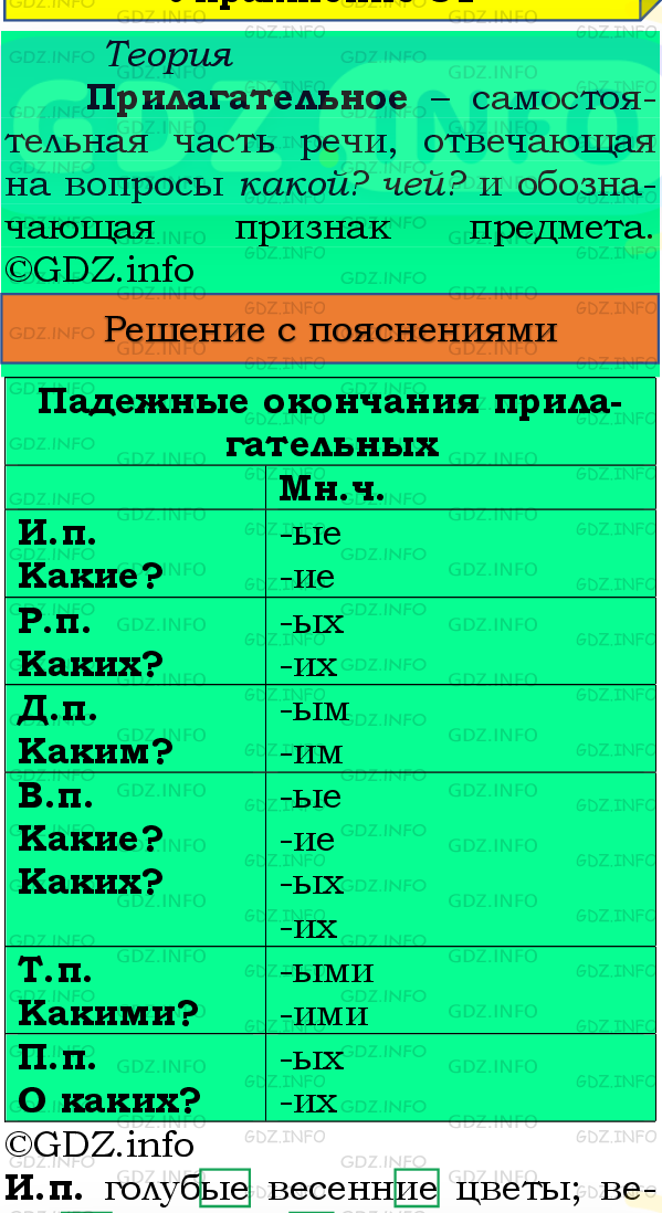 Фото подробного решения: Номер №80, Часть 2 из ГДЗ по Русскому языку 4 класс: Канакина В.П.