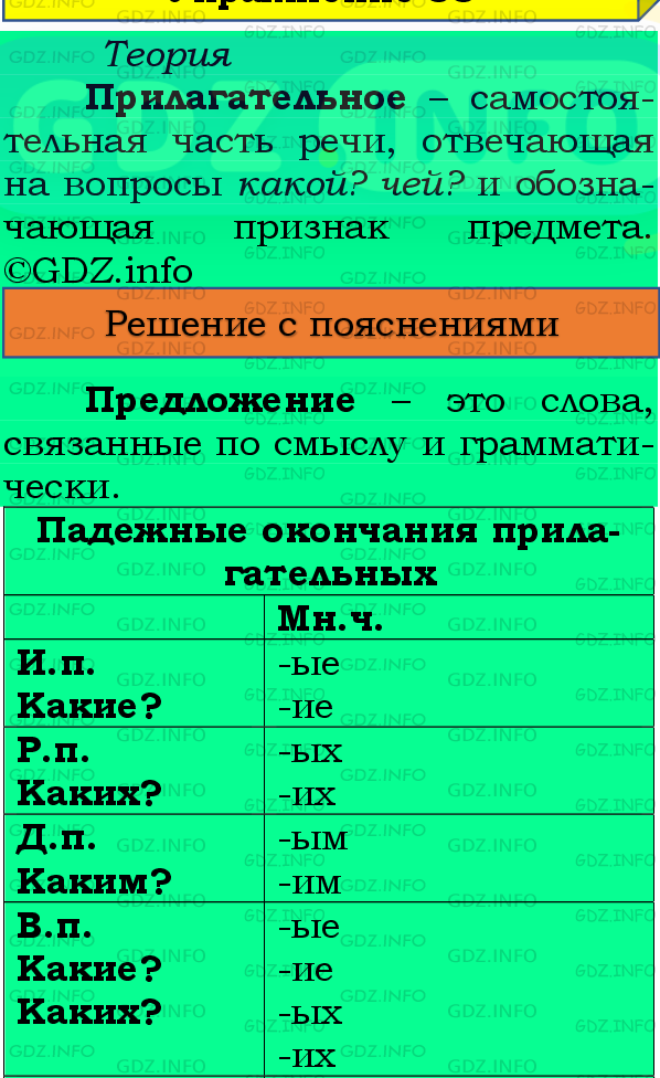 Фото подробного решения: Номер №81, Часть 2 из ГДЗ по Русскому языку 4 класс: Канакина В.П.