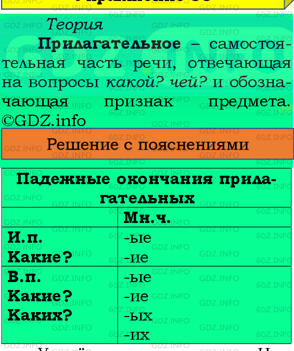 Фото подробного решения: Номер №85, Часть 2 из ГДЗ по Русскому языку 4 класс: Канакина В.П.