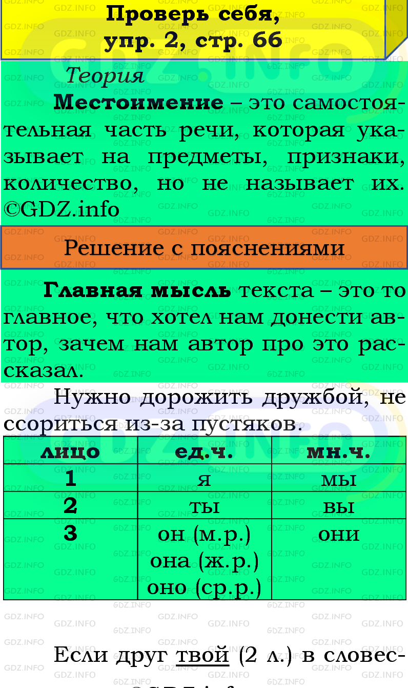 Фото подробного решения: Проверь себя, страница 66 №2, Часть 2 из ГДЗ по Русскому языку 4 класс: Канакина В.П.