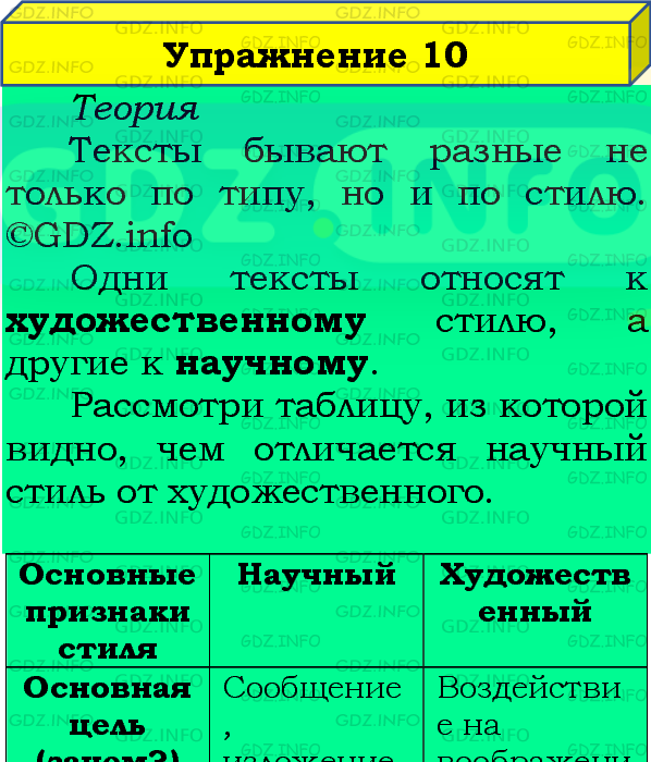 Фото подробного решения: Номер №10, Часть 1 из ГДЗ по Русскому языку 4 класс: Канакина В.П.