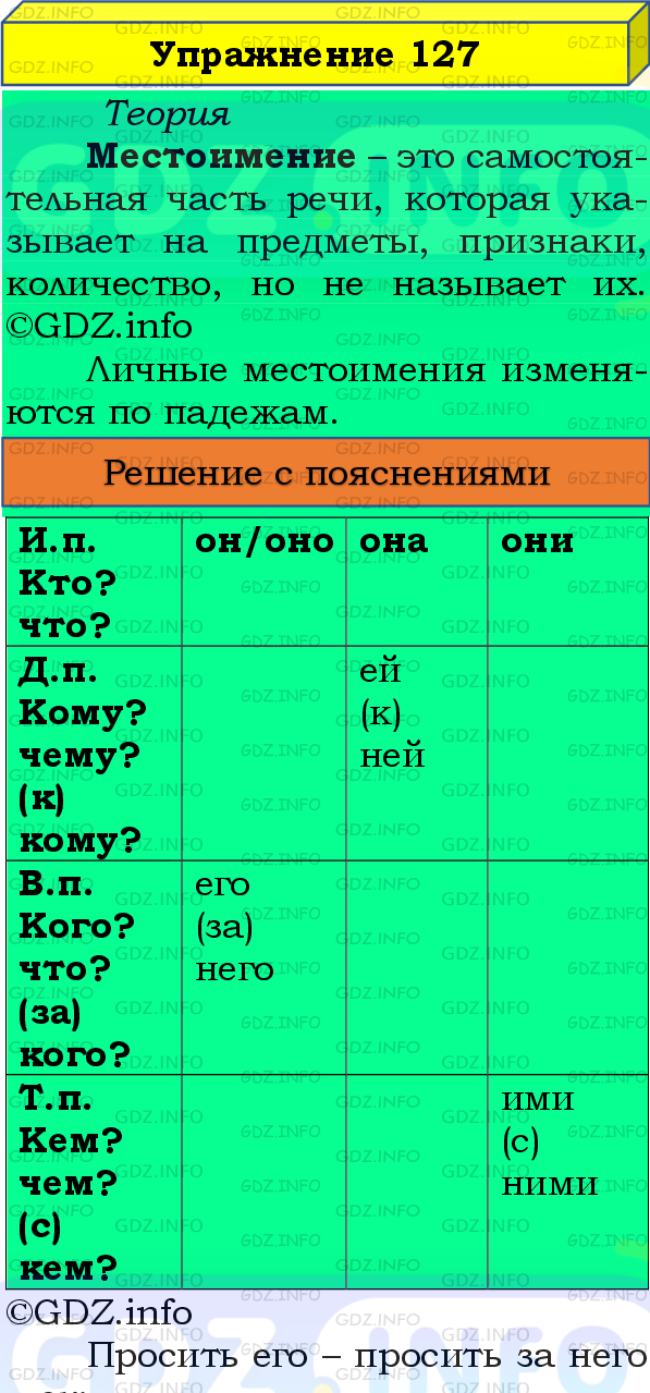 Фото подробного решения: Номер №127, Часть 2 из ГДЗ по Русскому языку 4 класс: Канакина В.П.