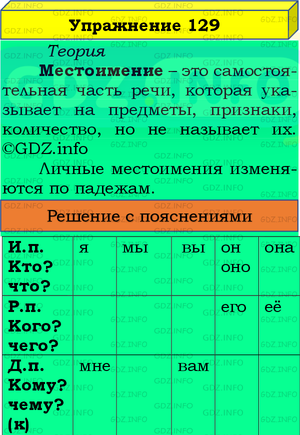 Фото подробного решения: Номер №129, Часть 2 из ГДЗ по Русскому языку 4 класс: Канакина В.П.