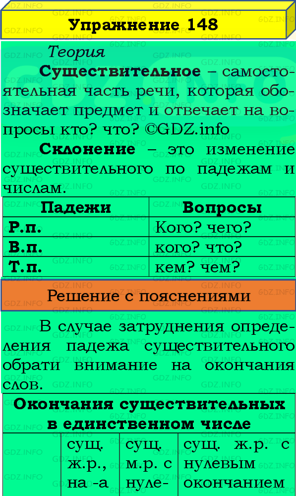 Фото подробного решения: Номер №148, Часть 1 из ГДЗ по Русскому языку 4 класс: Канакина В.П.