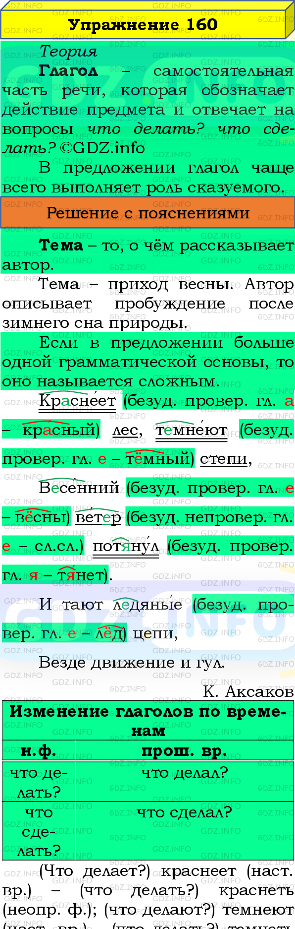 Фото подробного решения: Номер №160, Часть 2 из ГДЗ по Русскому языку 4 класс: Канакина В.П.