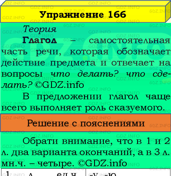 Фото подробного решения: Номер №166, Часть 2 из ГДЗ по Русскому языку 4 класс: Канакина В.П.