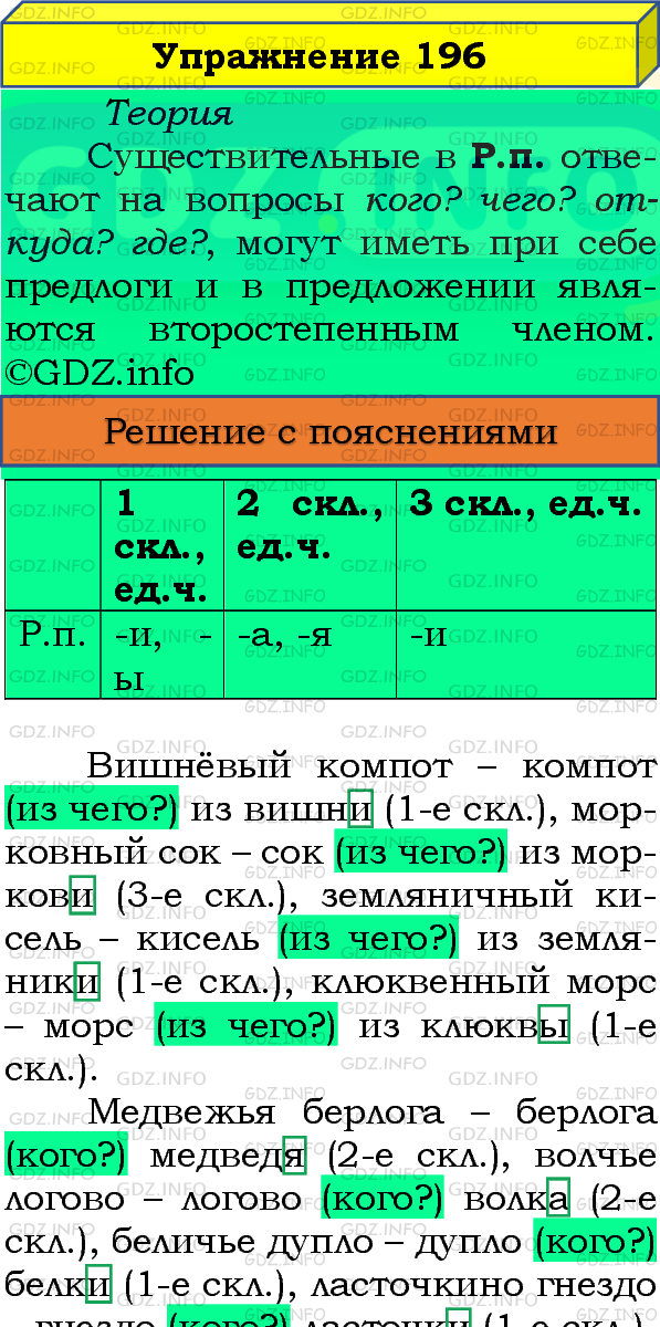 Фото подробного решения: Номер №196, Часть 1 из ГДЗ по Русскому языку 4 класс: Канакина В.П.