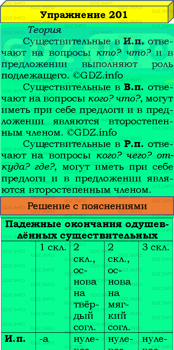 Фото подробного решения: Номер №201, Часть 1 из ГДЗ по Русскому языку 4 класс: Канакина В.П.