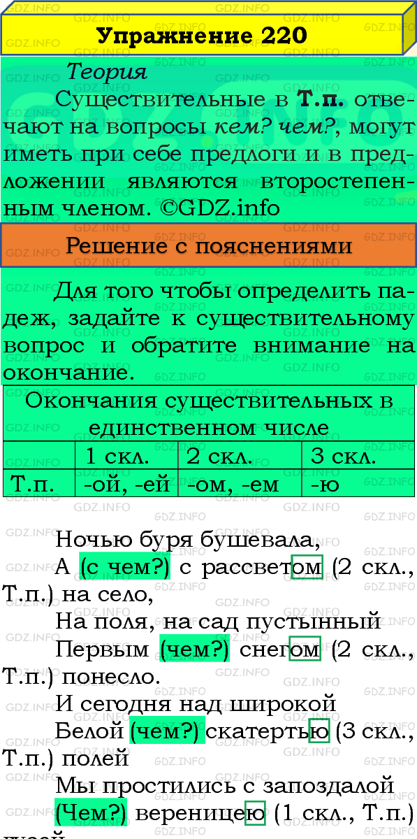 Фото подробного решения: Номер №220, Часть 1 из ГДЗ по Русскому языку 4 класс: Канакина В.П.