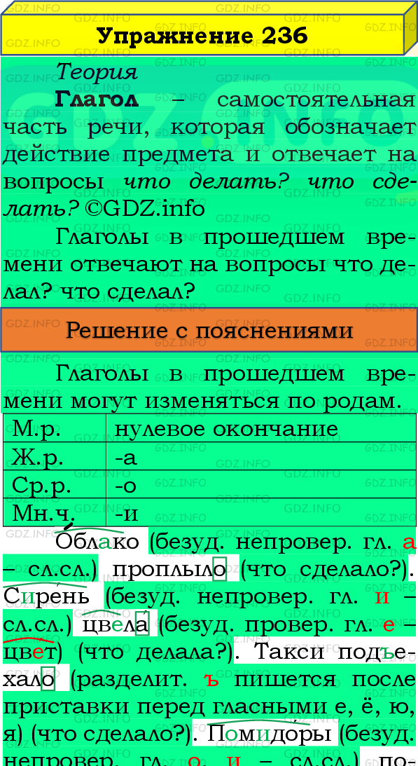 Фото подробного решения: Номер №236, Часть 2 из ГДЗ по Русскому языку 4 класс: Канакина В.П.