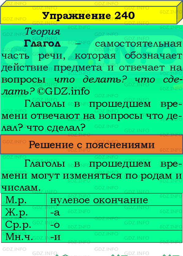 Фото подробного решения: Номер №240, Часть 2 из ГДЗ по Русскому языку 4 класс: Канакина В.П.