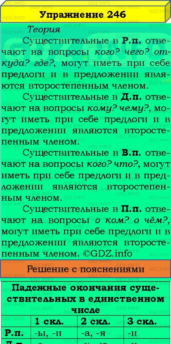 Фото подробного решения: Номер №246, Часть 1 из ГДЗ по Русскому языку 4 класс: Канакина В.П.