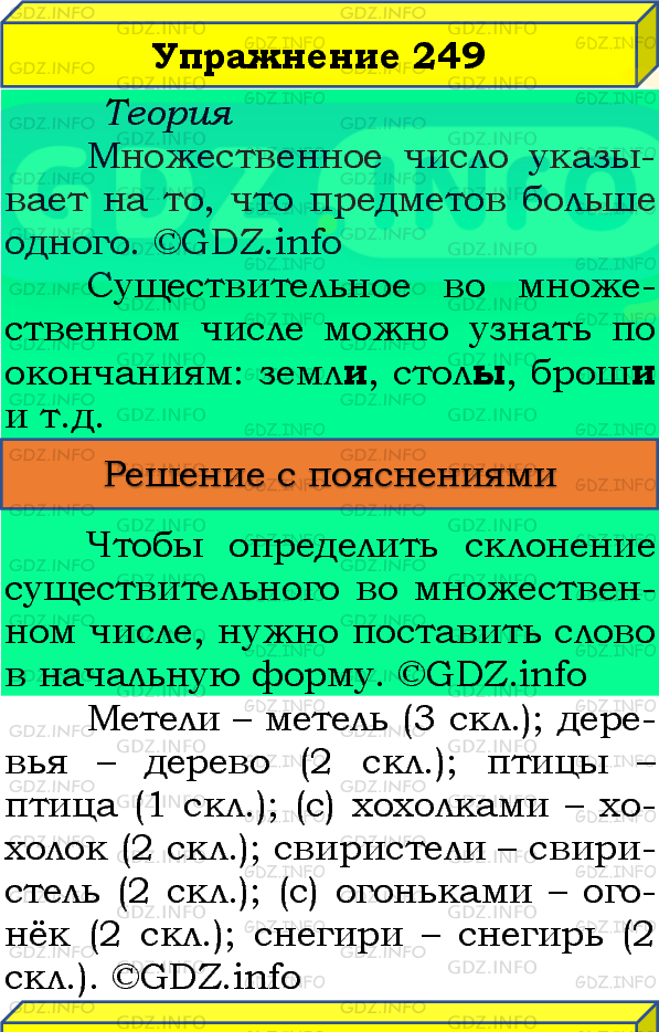 Фото подробного решения: Номер №249, Часть 1 из ГДЗ по Русскому языку 4 класс: Канакина В.П.