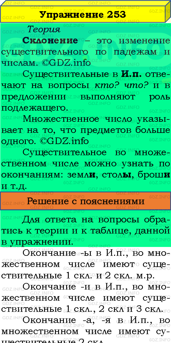 Фото подробного решения: Номер №253, Часть 1 из ГДЗ по Русскому языку 4 класс: Канакина В.П.
