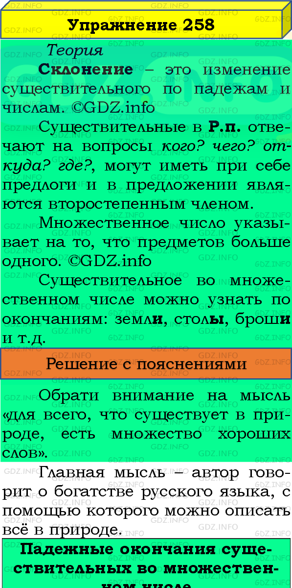 Фото подробного решения: Номер №258, Часть 1 из ГДЗ по Русскому языку 4 класс: Канакина В.П.