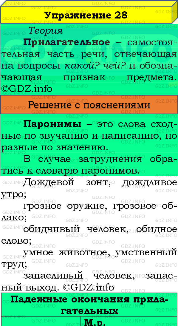 Фото подробного решения: Номер №28, Часть 2 из ГДЗ по Русскому языку 4 класс: Канакина В.П.