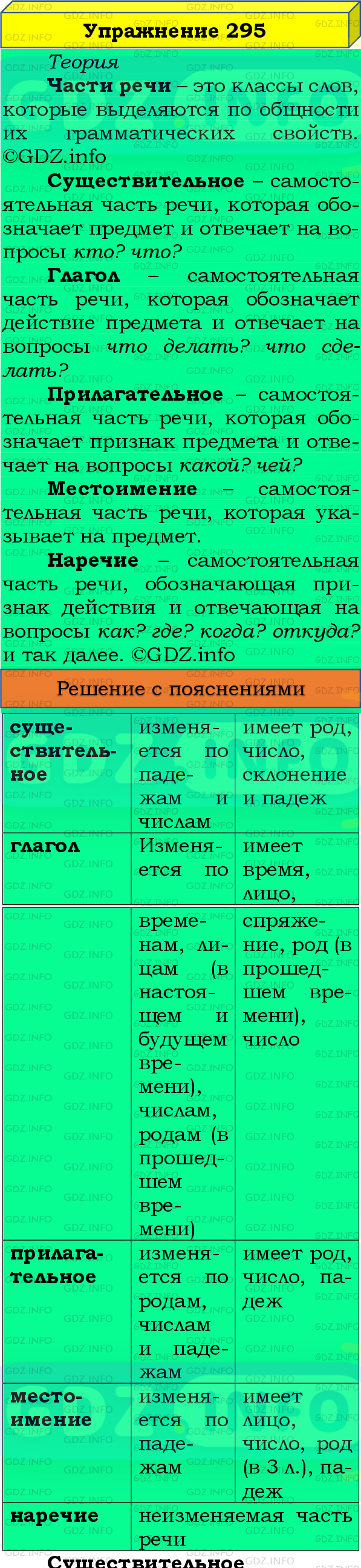 Фото подробного решения: Номер №295, Часть 2 из ГДЗ по Русскому языку 4 класс: Канакина В.П.