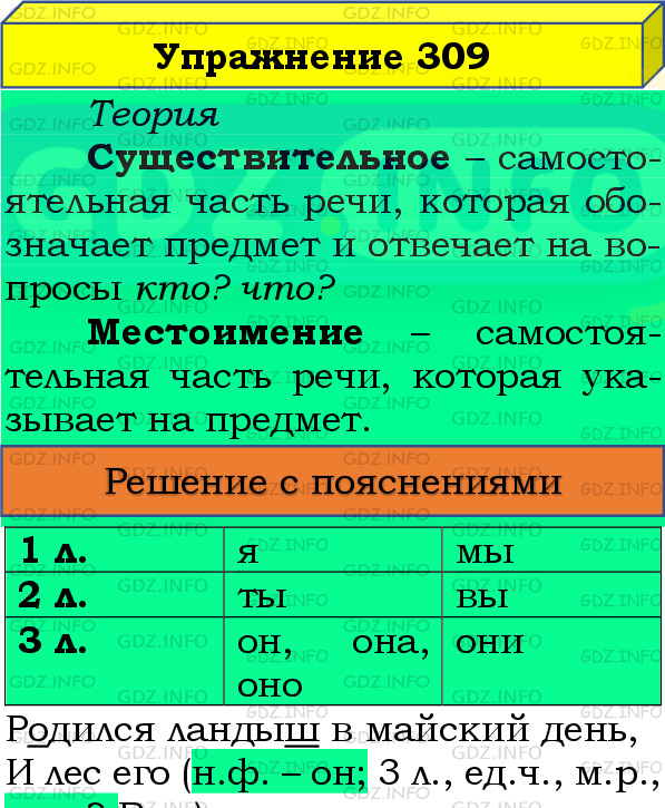 Фото подробного решения: Номер №309, Часть 2 из ГДЗ по Русскому языку 4 класс: Канакина В.П.