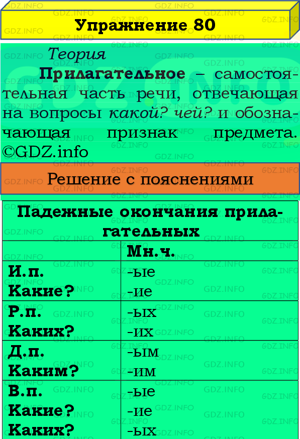 Фото подробного решения: Номер №80, Часть 2 из ГДЗ по Русскому языку 4 класс: Канакина В.П.