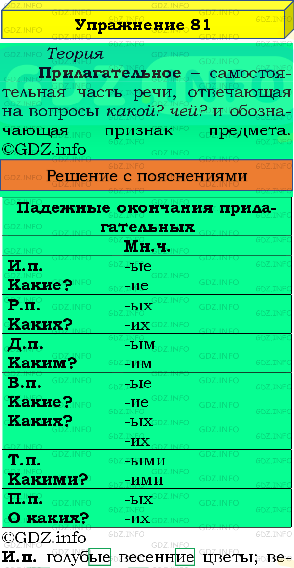 Фото подробного решения: Номер №81, Часть 2 из ГДЗ по Русскому языку 4 класс: Канакина В.П.