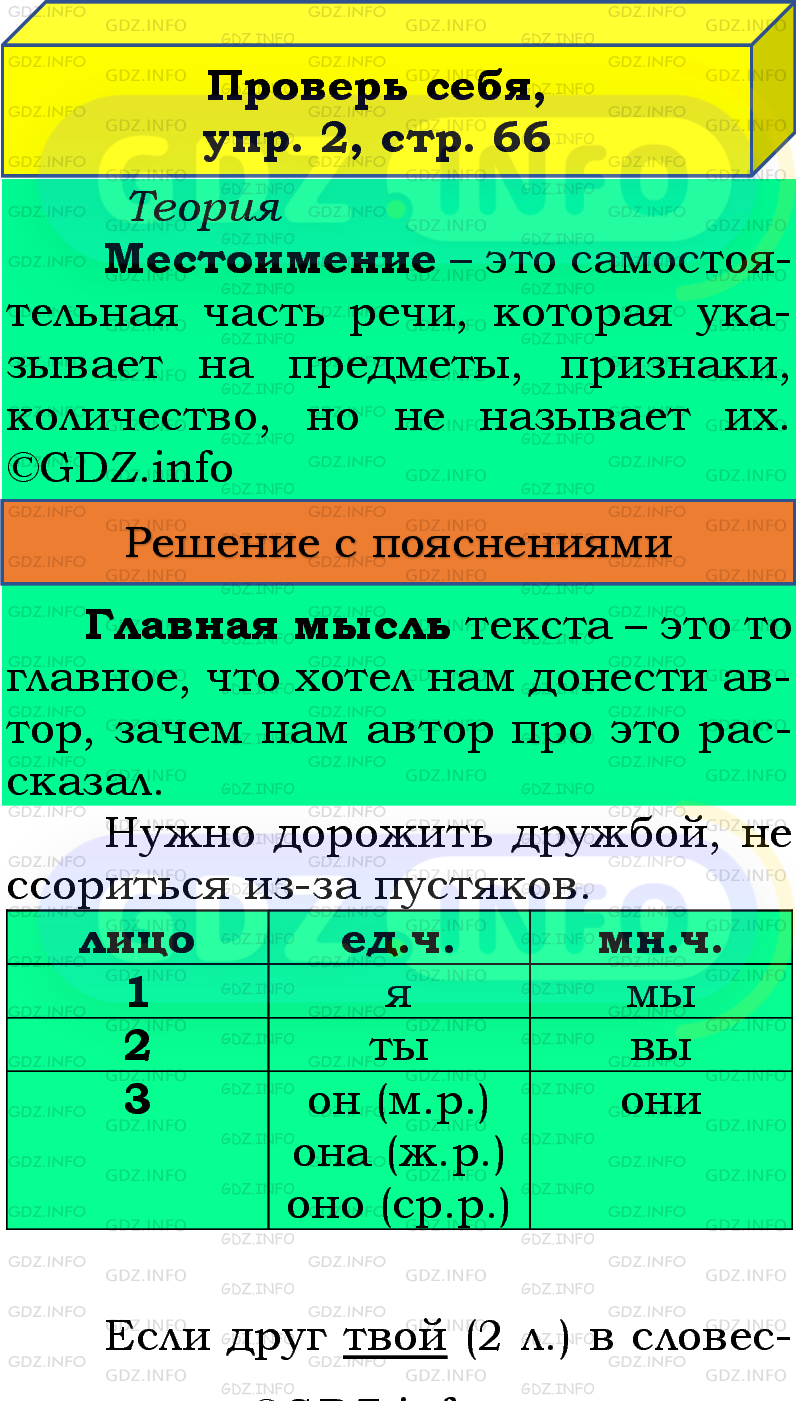 Фото подробного решения: Проверь себя, страница 66 №2, Часть 2 из ГДЗ по Русскому языку 4 класс: Канакина В.П.