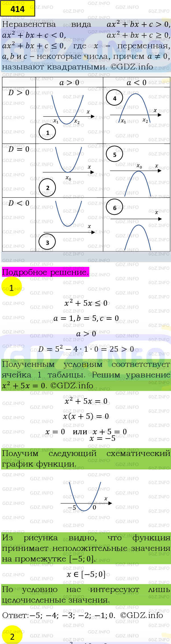 Фото подробного решения: Номер №414 из ГДЗ по Алгебре 9 класс: Мерзляк А.Г.