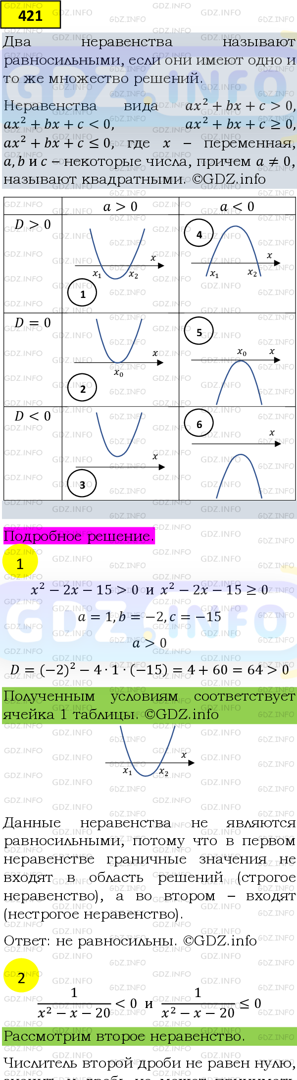 Фото подробного решения: Номер №421 из ГДЗ по Алгебре 9 класс: Мерзляк А.Г.